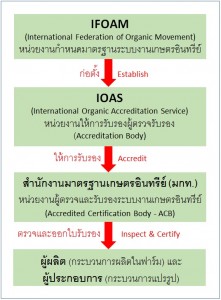 Certification body